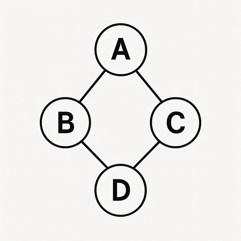 Diamond Problem