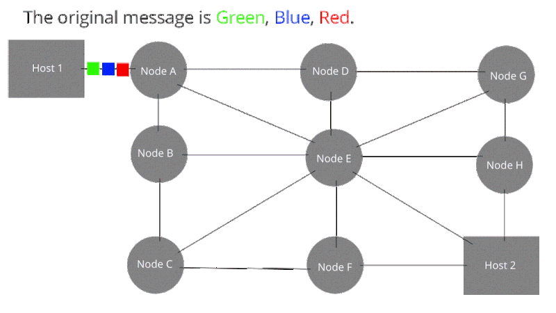 Packet Switching