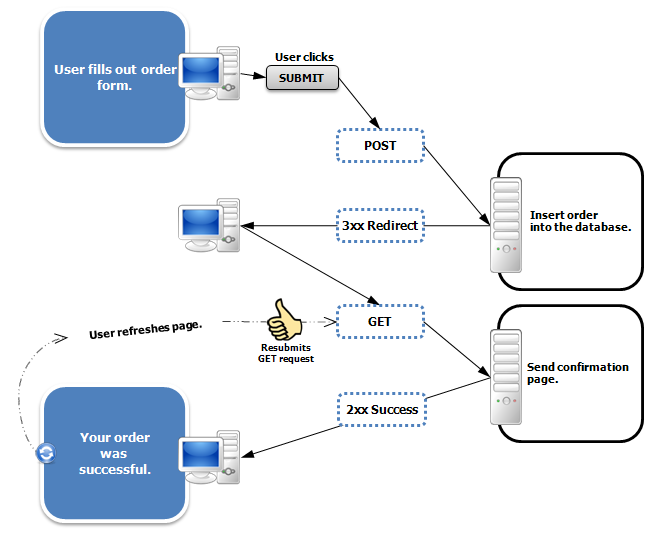 PRG Pattern